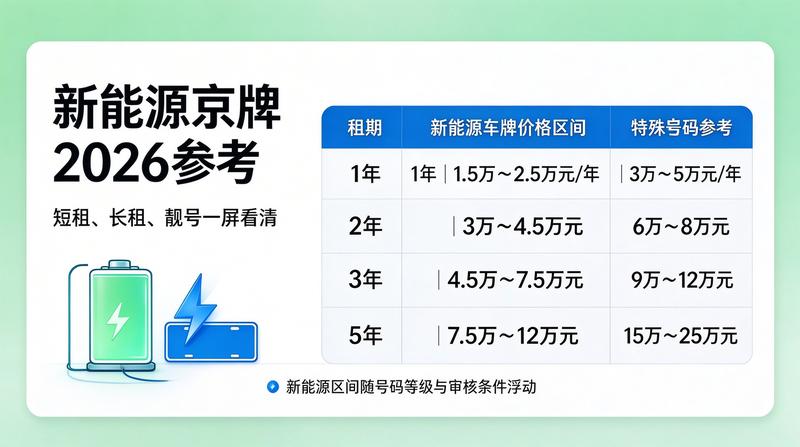 商务签约场景